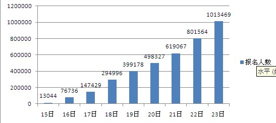 深圳人口数量变化_中国人口迁移与城市发展的新格局(3)