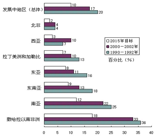 辽宁省人口比例_2016年全国各省市区人口老年化排行榜(2)