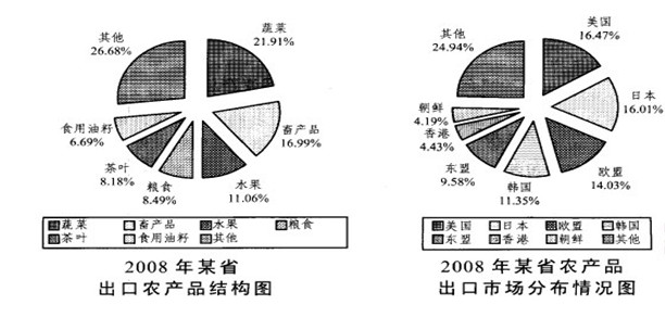 出口贸易额与经济总量关系_安全出口标志