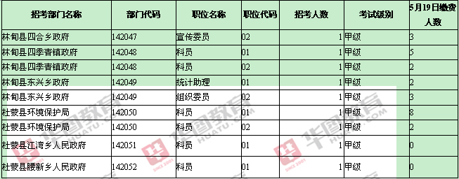 大庆地区缴费人数统计