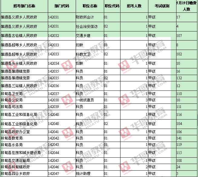 大庆地区缴费人数统计