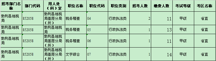 七台河地区缴费人数统计