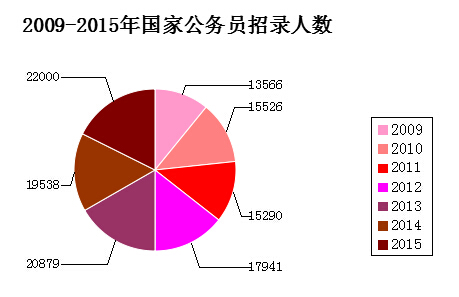 2015ҹԱ¼