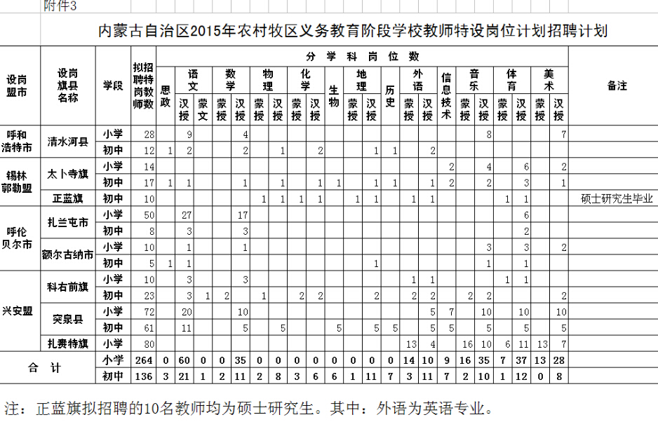 {义务教育工作计划}.