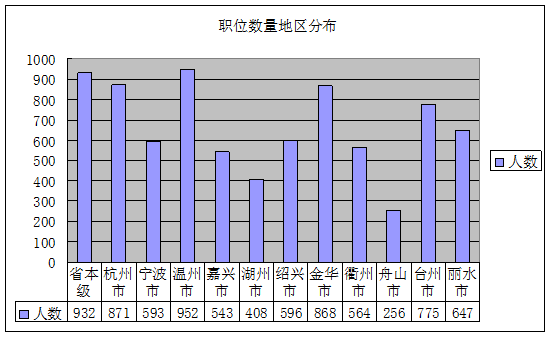 舟山人口数量_2017年舟山常住人口117万 岱山县人口增量最大(附图表)-研究报告(3)