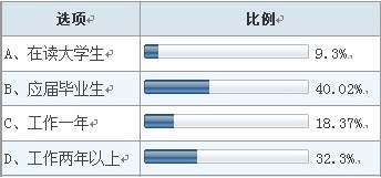 公安 人口年报 总结_人口普查