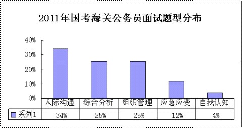 济南海关地址_济南海关官网电话_济南海关总署地址