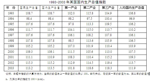 95年福建GDP_2013年福建省GDP总量排名超过北京上海等地(2)