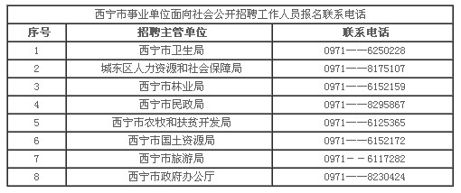 西宁招聘信息网_猎聘网(3)