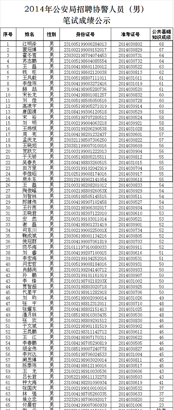 协警招聘信息_广州白云机场招聘信息