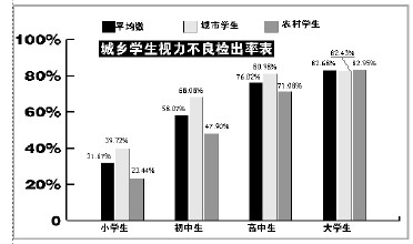 涪陵公务员考试申论热点:中国青少年体质问题