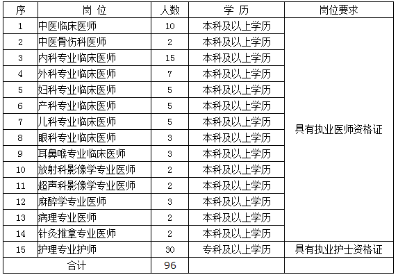 中国本科以上学历人口_天津市本科以下学历的人注意了 政策已定