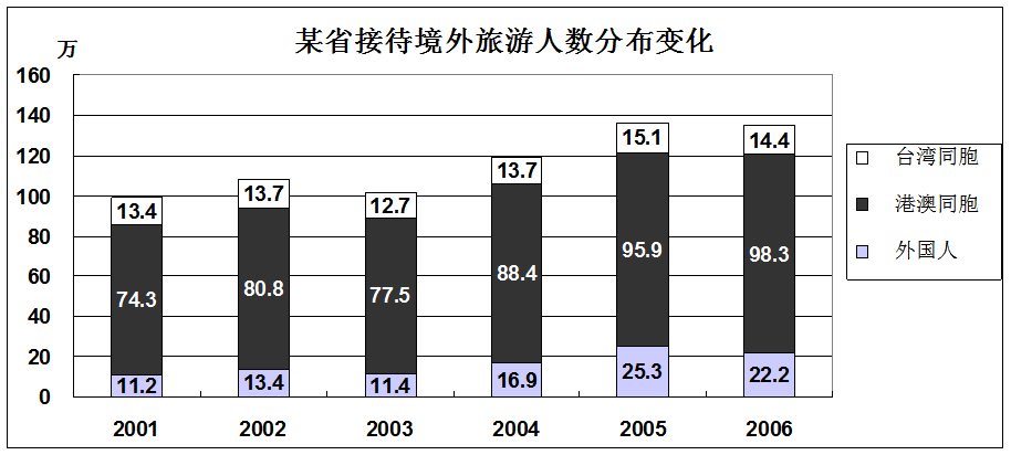 版纳人口数_人口普查(3)