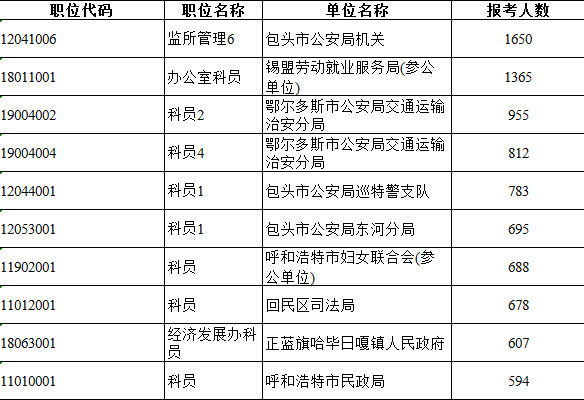 通辽市人口数量_通辽市地图(2)