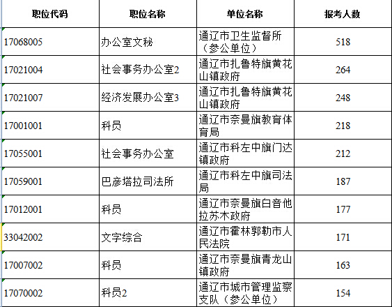 通辽市人口数量_通辽市地图(2)