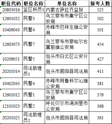 通辽市人口数量_通辽市地图(3)