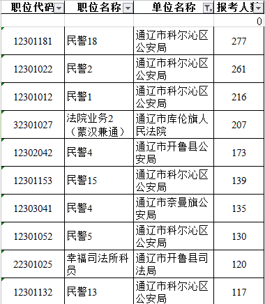 通辽市人口数量_通辽市地图(2)